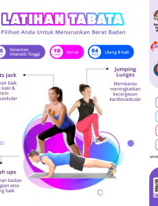 Latihan Tabata